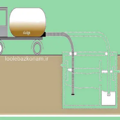 تخلیه چاه فاضلاب نواب
