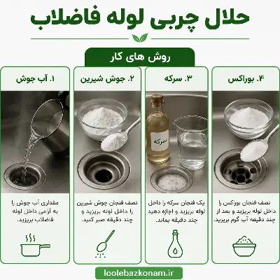حلال چربی لوله فاضلاب ( خانگی )