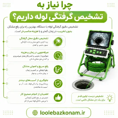 تشخیص گرفتگی لوله فاضلاب با دستگاه 2 تشخیص گرفتگی لوله فاضلاب با دستگاه